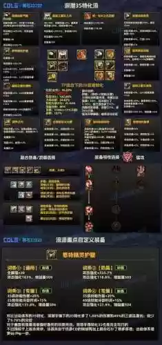 dnf封装备解锁插图1