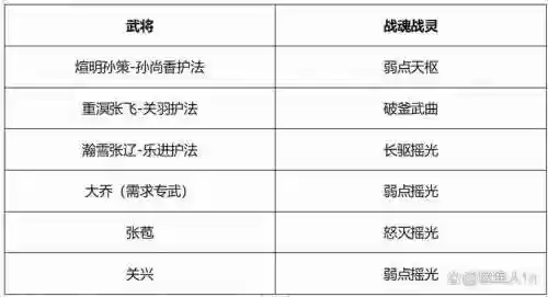 孙尚香技能阵容搭配技巧插图1