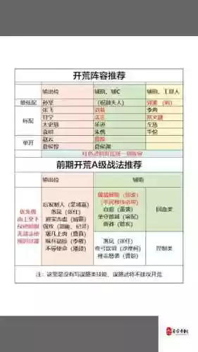 渊阵容搭配插图