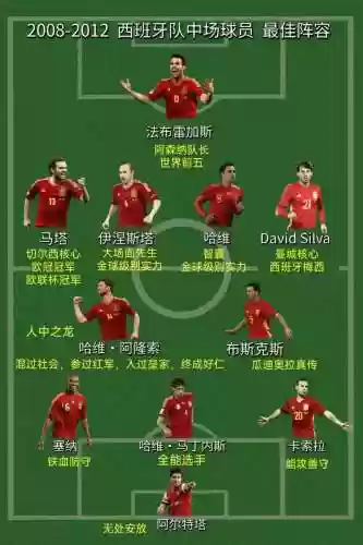 西班牙阵容出炉插图