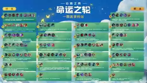 稀有羁绊阵容搭配插图1