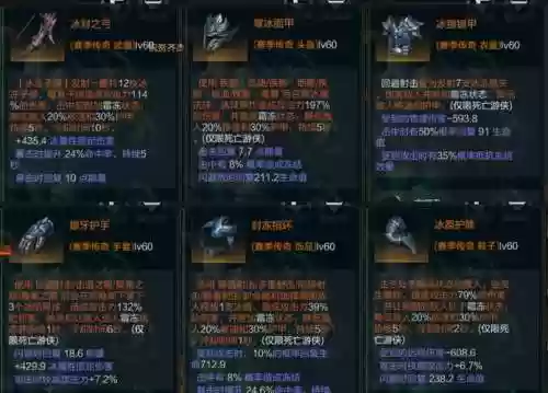拉结尔弓箭手装备选择插图1