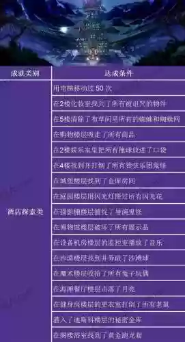 游戏鬼屋攻略视频教程插图1