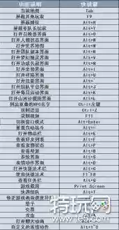 梦幻西游攻击快捷键不能用插图1