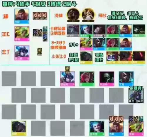 枪手皮阵容插图1