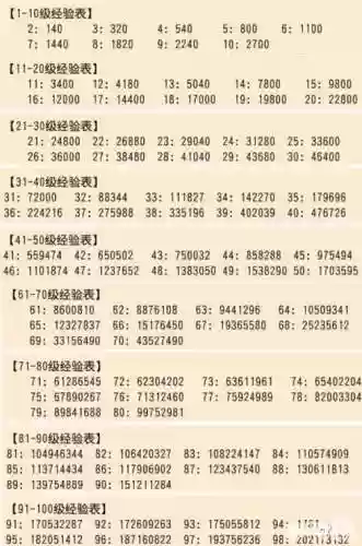 梦幻西游84到85要多少经验插图