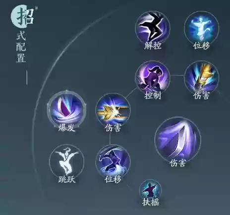 剑网三技能最帅的职业插图