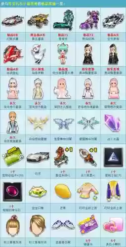 qq飞车闪电风暴技能插图
