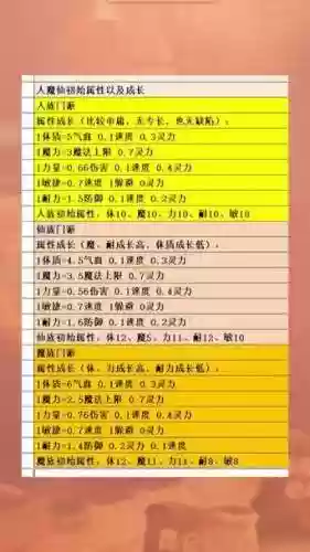 梦幻西游各种族体质_1插图1