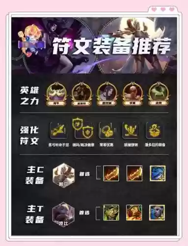 火风搭配阵容插图1