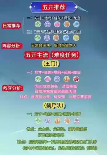 梦幻5法系阵容搭配插图