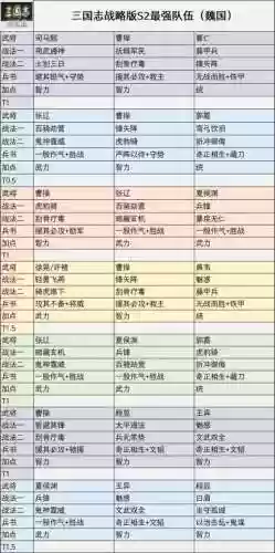 曹洪阵容搭配插图1