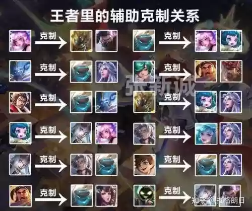 王者阵容搭配貂蝉孙策插图