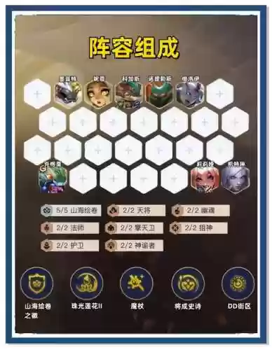 年费单核阵容插图