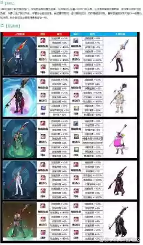 dnf枪剑士推荐什么武器_1插图