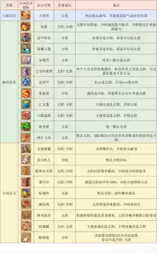 梦幻西游2最合理的2开门派插图1