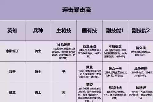 重返帝国阵容赵云搭配什么插图1