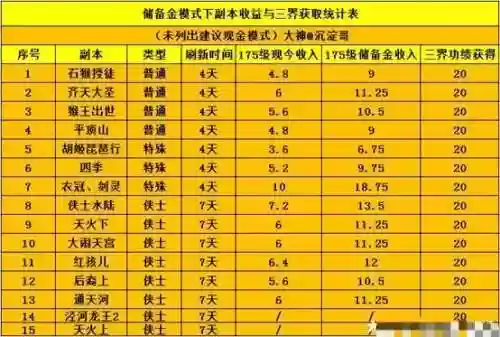 梦幻西游储备金模式与现金模式插图1