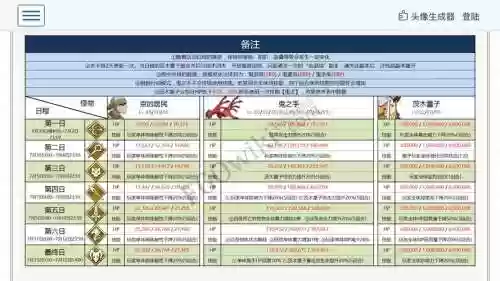 国服罗生门攻略插图1