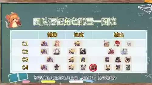 团体远征阵容搭配插图1