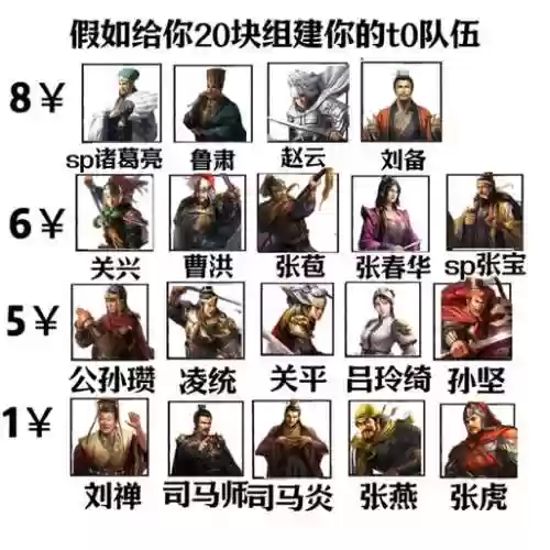 手游三十六计孙坚阵容搭配插图