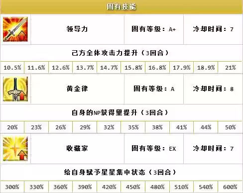 fgo闪闪技能加哪个插图