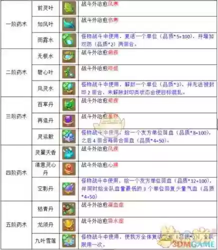 梦幻西游手游药术如何插图1
