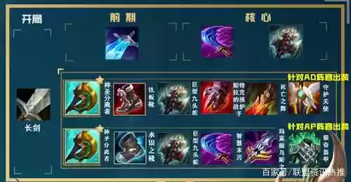 卡特出装技能插图1