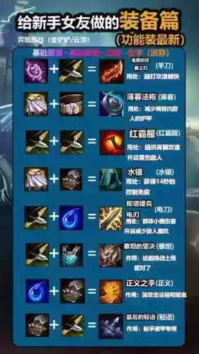 lol的原计划图标怎么装备上插图