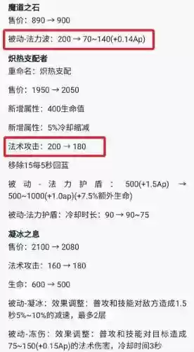 提高厚土颂技能的装备插图1
