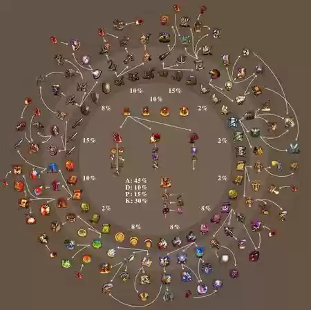 东方部落3.0技能轮插图