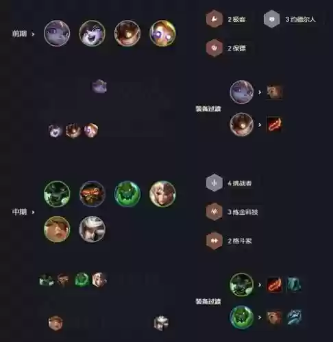 挑战炼金阵容搭配插图1