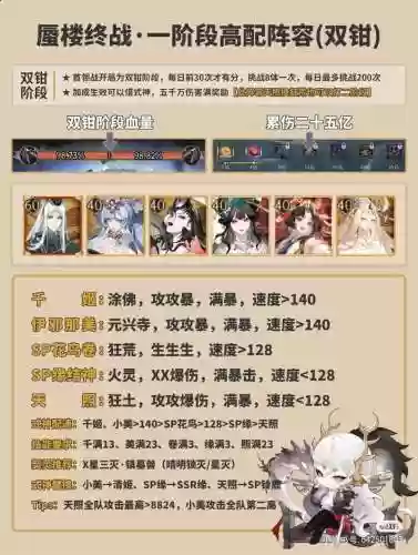 阴阳师单挑副本阵容搭配_1插图1