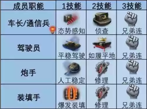坦克世界成员8技能吗插图1