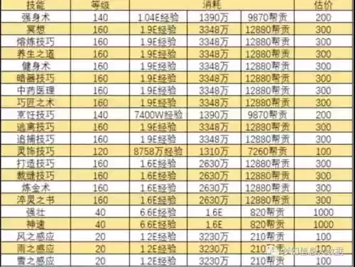 梦幻西游修炼9多少钱插图1