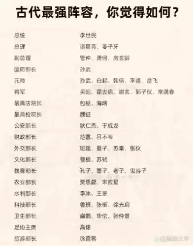 古代最强阵容搭配插图1