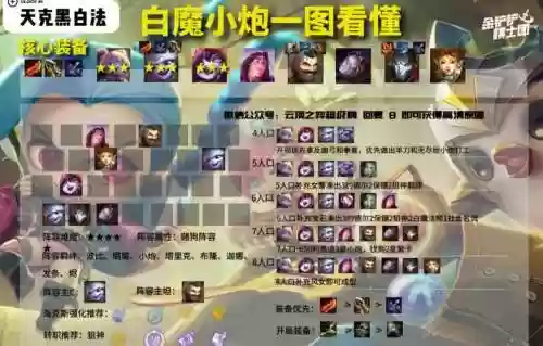 对抗黑白魔法的阵容搭配插图