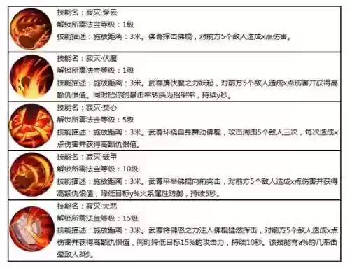 蜀门手游武尊金蝉技能插图1