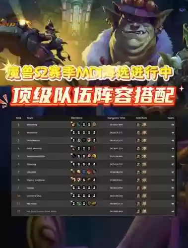 wlk团队阵容插图1