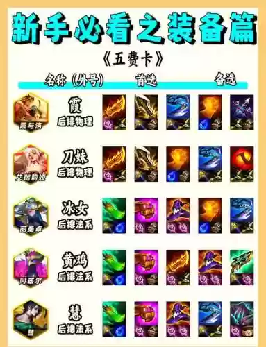 圣三装备分配插图1
