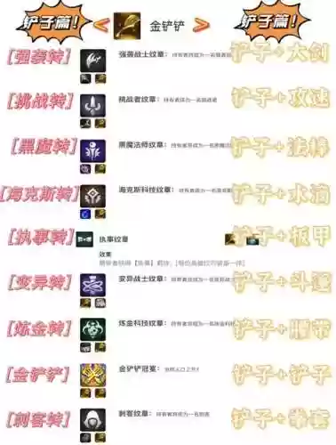 斗战神长安装备合成是谁插图1