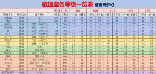 梦幻西游套装几率效果插图