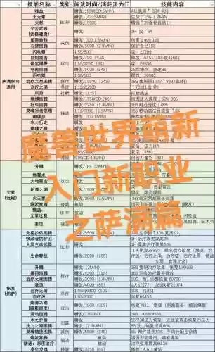 萨满神器技能冷却时间多少插图1