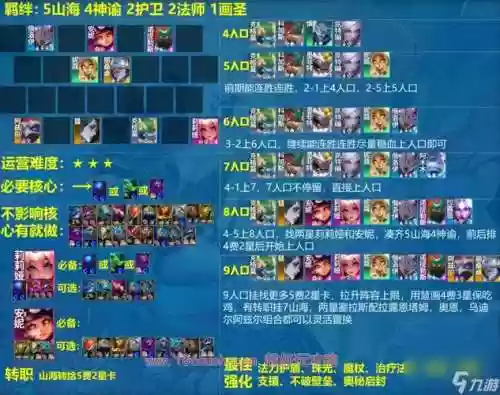 海神搭配pve阵容插图1
