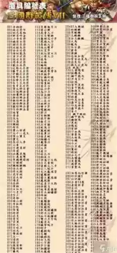 三国英杰传装备代码插图1