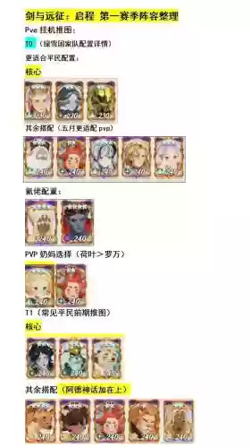 团体远征阵容搭配插图