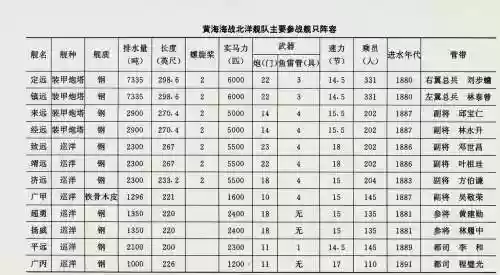 黄海舰队阵容搭配插图
