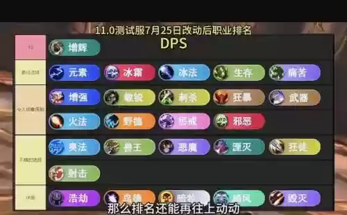 顶级阵容dps插图