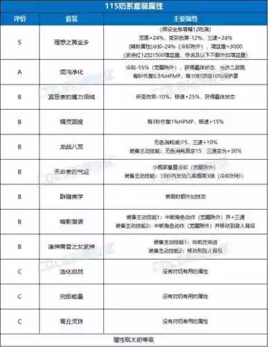 体奶怎么整装备_1插图1