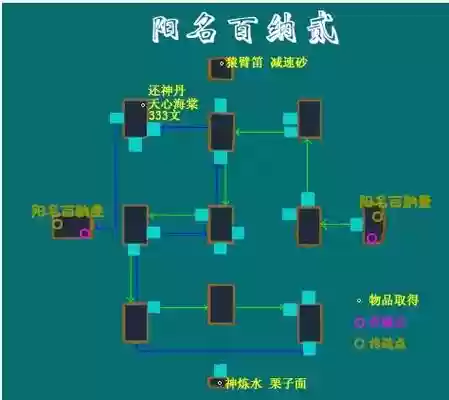 仙剑三外传问情篇装备佩戴插图1